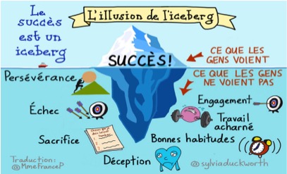 Image iceberg le succes