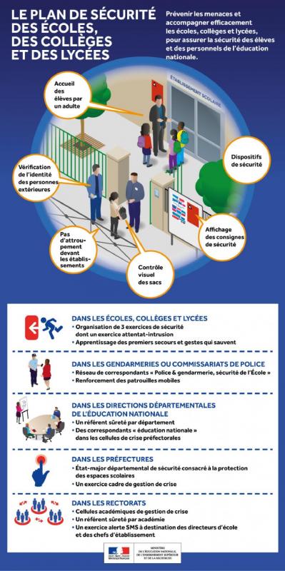Infographie plansecurite 624257 page 001