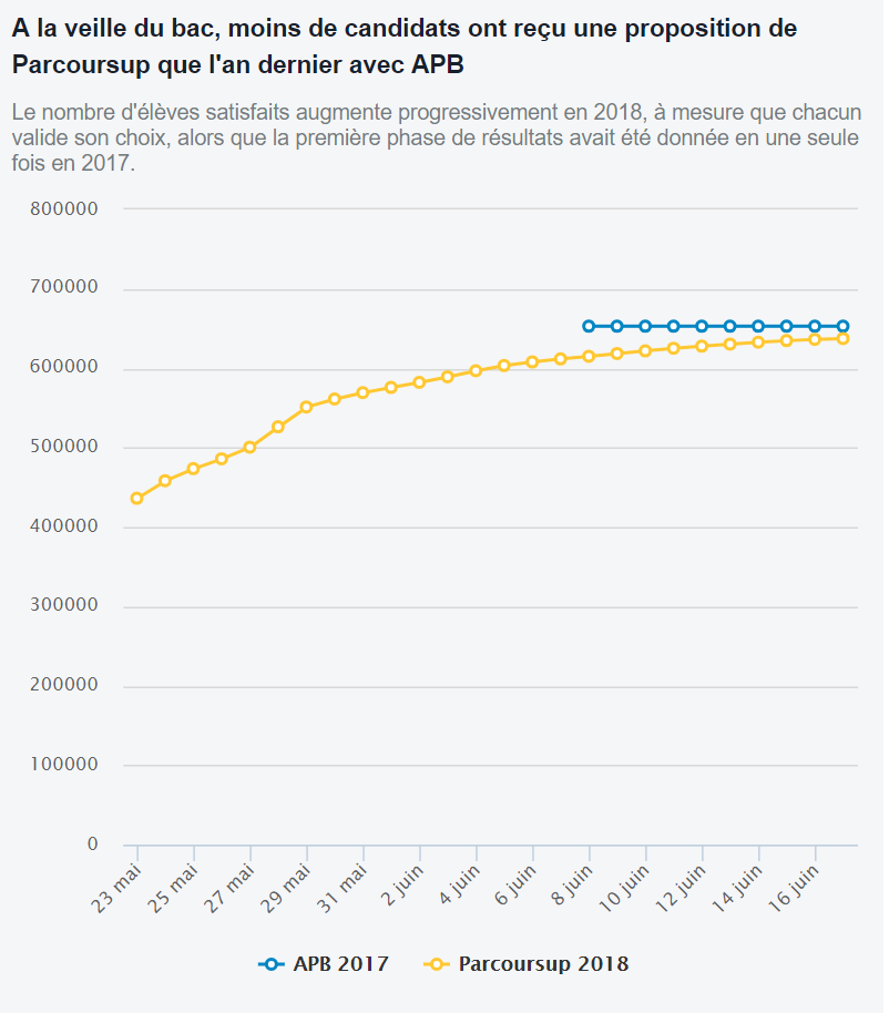 Comparaison 18 juin