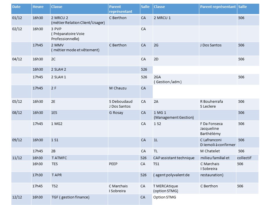 Conseils de classe premier trimestre